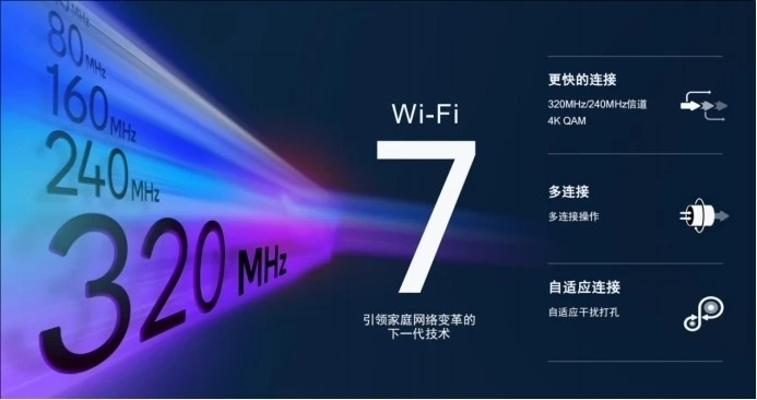 高通发布Wi-Fi 7 沉浸式家庭联网平台，预计2023年下半年商用面市