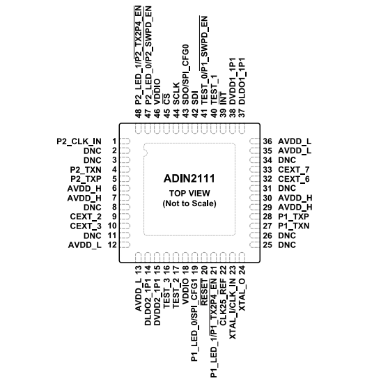 （ADI）ADIN2111BCPZ、ADIN2111CCPZ 集成10BASE-T1L PHY的双端口以太网交换机