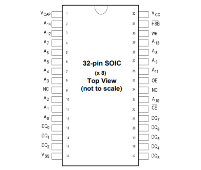 （Cypress）CY14E256LA-SZ45XI 非易失性 SRAM 存储器IC 256Kb 并联 32-SOIC