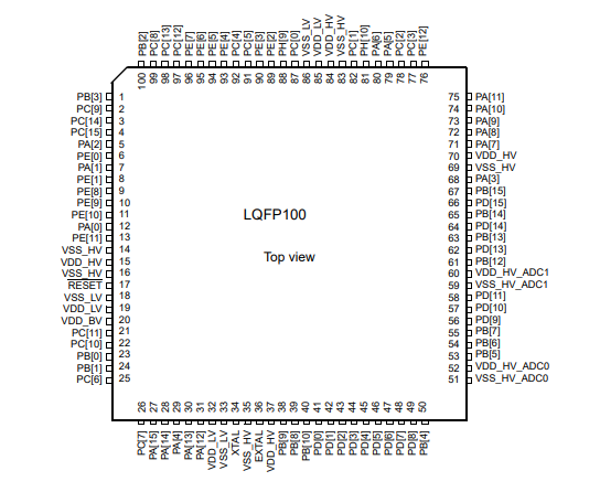 【供求ST】e200z0h SPC560B54L3C6E0X汽车用32位微控制器 - MCU 64MHz