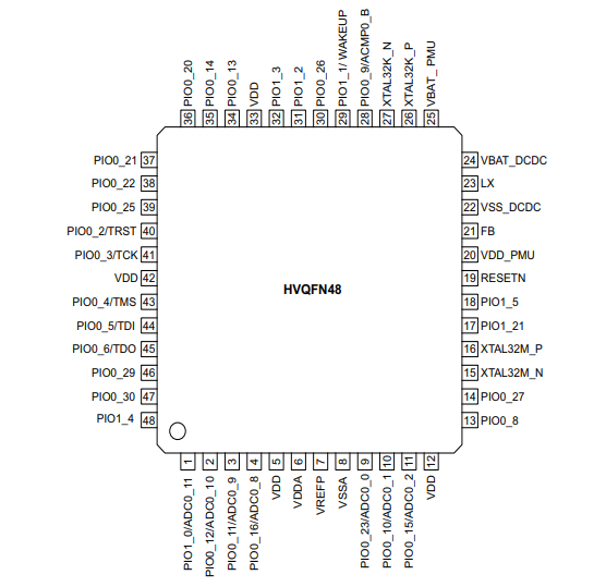 基于ARM Cortex-M33内核 LPC5506JHI48QL微控制器（NXP）96MHz 256KB FLASH