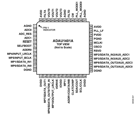 ADI SigmaDSP® ADAU1401AWBSTZ 数字音频处理器 28/56-Bit 48LQFP