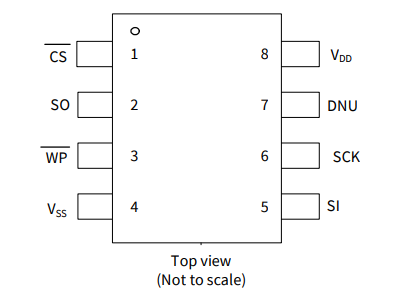 2Mb、CY15V102QN-50SXE 铁电体F-RAM 存储器 IC SPI 50MHz 8SOIC