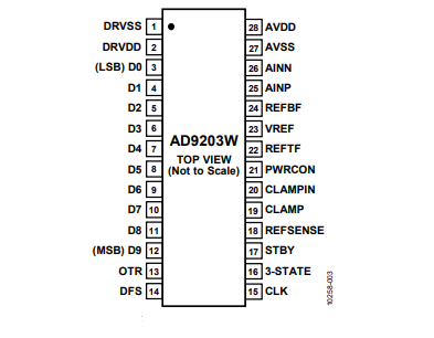 全新（ADI/亚德诺）AD9203WARUZRL7 10位、40MSPS、低功耗模数转换器 28TSSOP