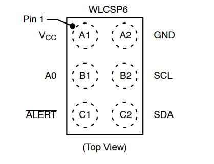 （onsemi）温度传感器 N34TS108C6ECT5G 12 bit 数字，本地 -40°C 至 125°C，6WLCSP