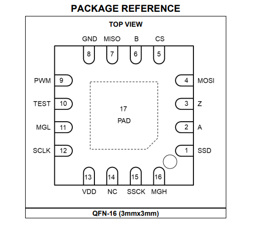 （MPS）MAQ473GQE-AEC1 具有ABZ增量和PWM输出的9位至14位MagAlpha汽车角度传感器