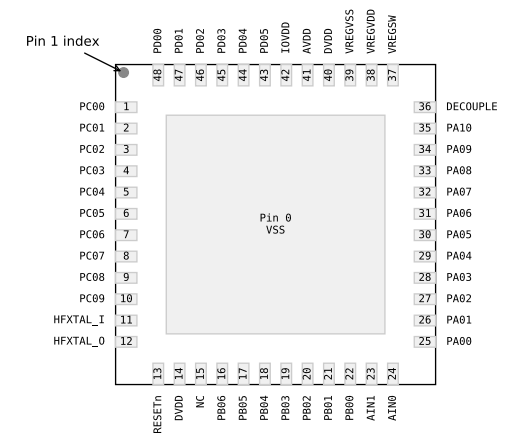（Silicon）EFM32PG23B310F256IM48-C Gecko 32位微控制器、工作频率高达80MHz。