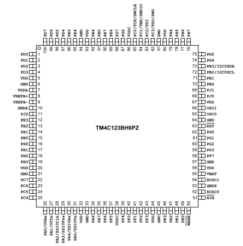 具有80MHz频率、256KB 闪存 TM4C123BH6PZI7基于ARM® Cortex®-M4F的32位MCU