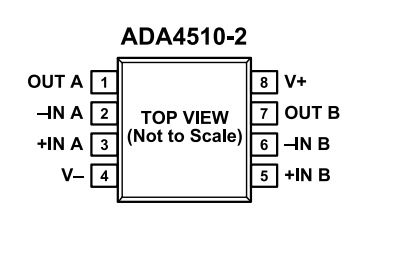 （ADI/亚德诺）采用DigiTrim技术的精密、ADA4510-2ARZ 40V 运算放大器 8SOIC