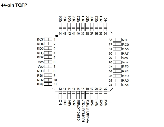 回收PIC18F47K40T-I/PT Microchip 8位微控制器MCU 64MHz 128KB 闪存 44引脚TQFP封装