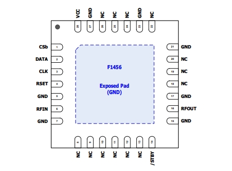 2.1GHz至2.95GHz、F1456NKGK8 TX数字可变增益放大器 (VGA)