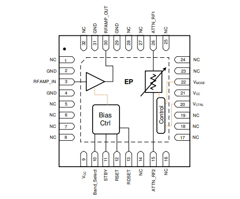 射频放大器、F2480NBGI8宽带RF模拟VGA，400MHz至3000MHz