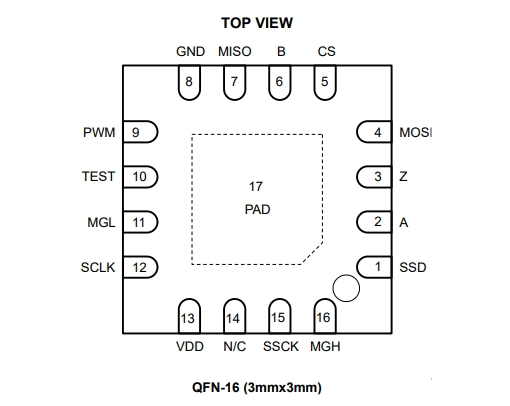 （MPS）MA730GQ 带ABZ增量和 PWM 输出的14位非接触数字角度传感器