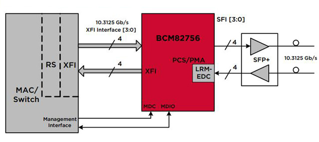 BCM82756 Block Diagram.jpg