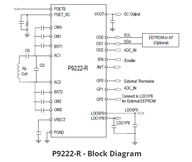 P9222-RAZGI8：适用于低功耗应用的无线电源接收器芯片