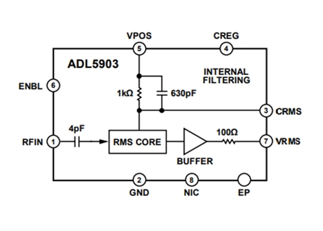 ADI推出宽动态范围RF功率检波器 — ADL5903ACPZN
