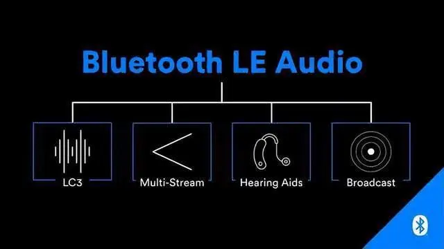 LE Audio音频技术带动助听领域发展，国产助听芯片迭代加速