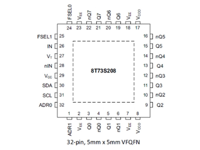 8T73S208BNLGI 2.5V/3.3V 差分LVPECL时钟分频器和扇出缓冲器