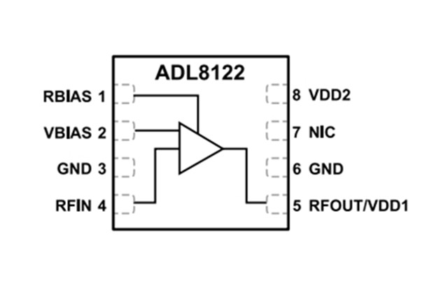 ADI RF放大器【ADL8122ACPZN】10 kHz 至 10 GHz、宽带、低噪声放大器