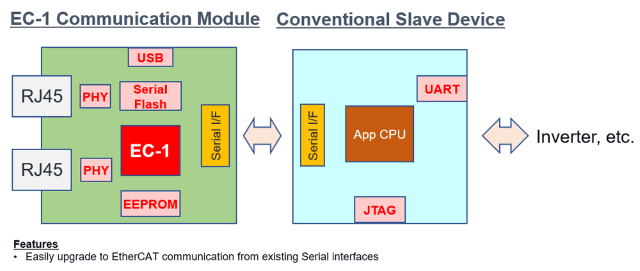 EC-1 通信模块.png