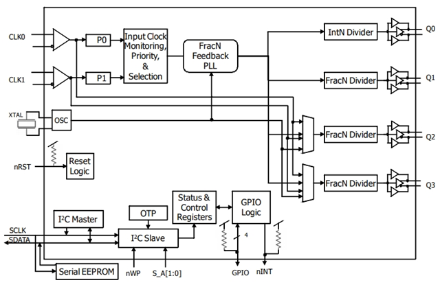 回收【Renesas】8T49N241-994NLGI 带频率转换的抖动衰减器